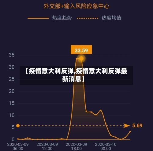 【疫情意大利反弹,疫情意大利反弹最新消息】-第2张图片