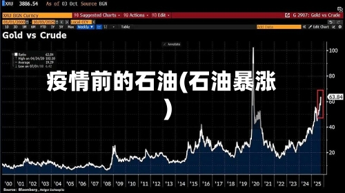 疫情前的石油(石油暴涨)-第2张图片