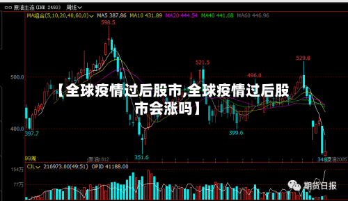 【全球疫情过后股市,全球疫情过后股市会涨吗】