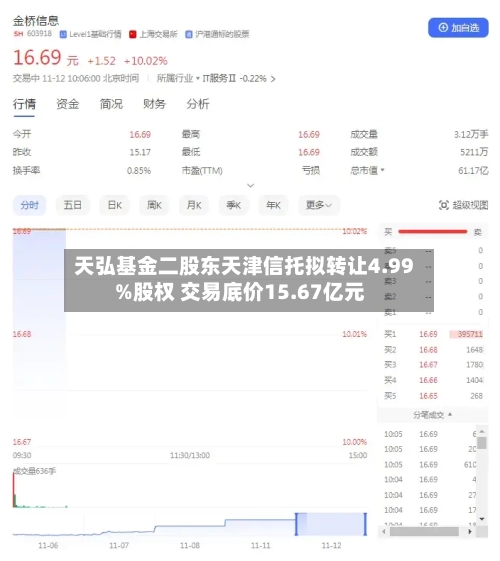 天弘基金二股东天津信托拟转让4.99%股权 交易底价15.67亿元-第3张图片