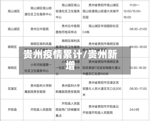 贵州疫情累计/贵州新增-第2张图片