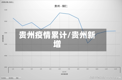 贵州疫情累计/贵州新增