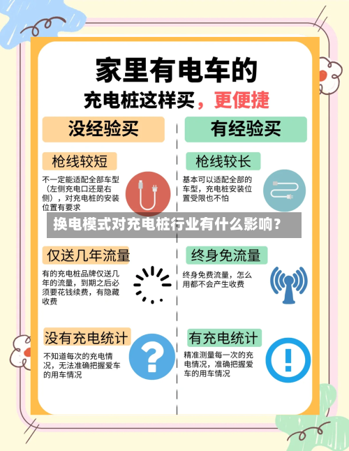 换电模式对充电桩行业有什么影响？
