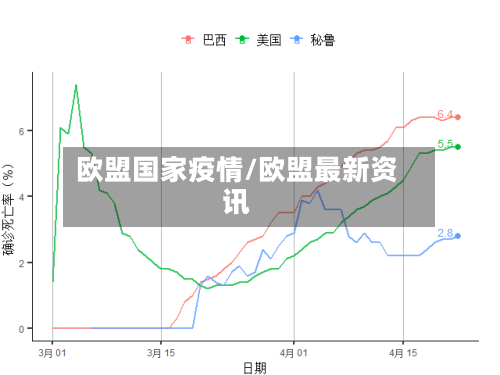 欧盟国家疫情/欧盟最新资讯-第3张图片
