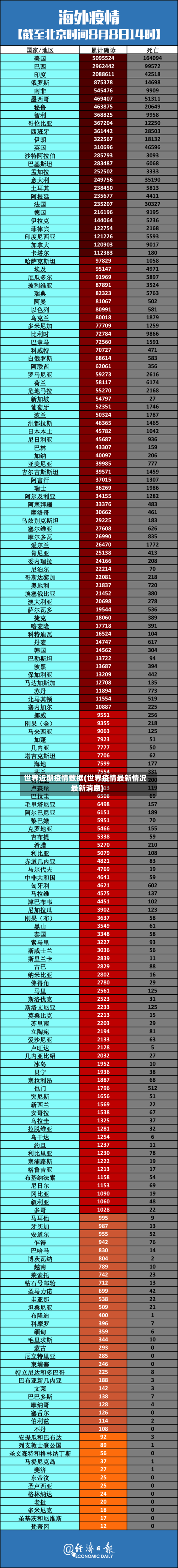 世界近期疫情数据(世界疫情最新情况最新消息)