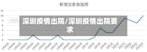 深圳疫情出院/深圳疫情出院要求-第2张图片