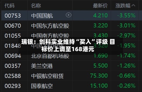 瑞银：创科实业维持“买入”评级 目标价上调至168港元-第2张图片