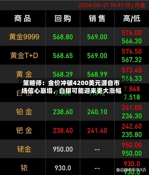 策略师：金价冲破4200美元源自市场信心崩塌，白银可能迎来更大涨幅-第2张图片