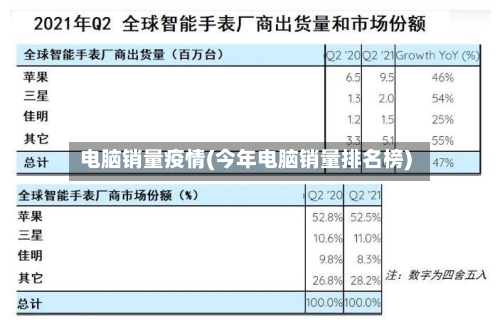 电脑销量疫情(今年电脑销量排名榜)