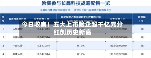 今日收官！五大上市险企超千亿元分红创历史新高