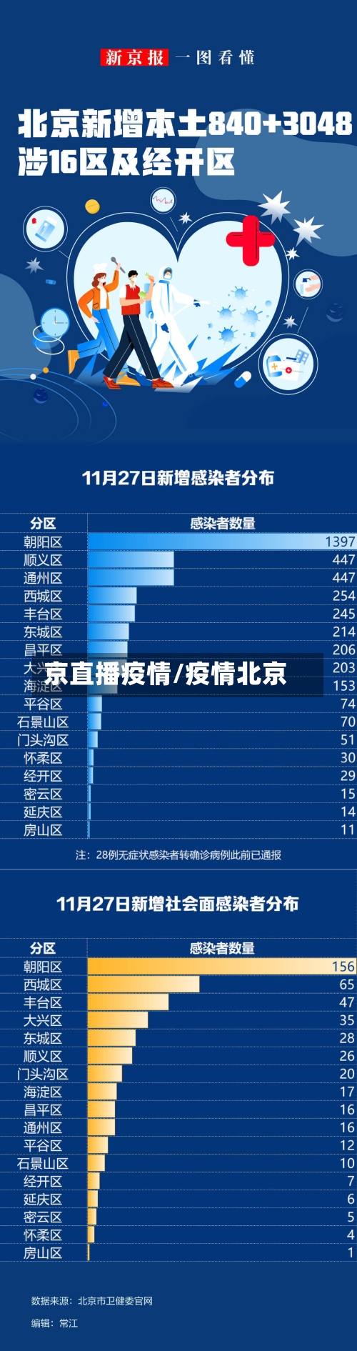 京直播疫情/疫情北京