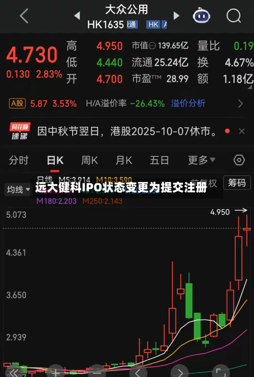 远大健科IPO状态变更为提交注册