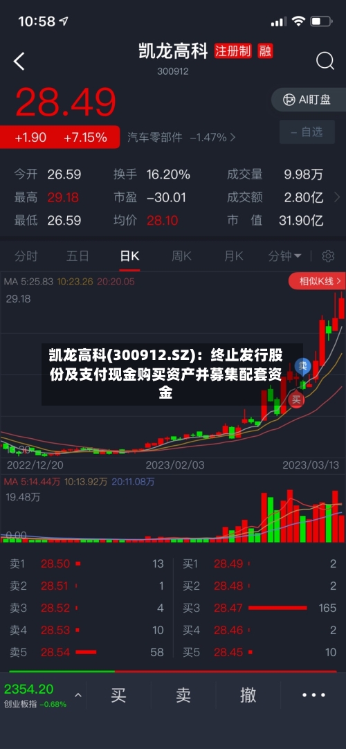 凯龙高科(300912.SZ):终止发行股份及支付现金购买资产并募集配套资金-第2张图片