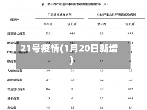 21号疫情(1月20日新增)-第3张图片
