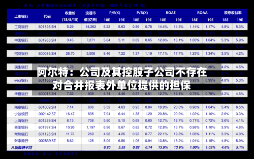 阿尔特：公司及其控股子公司不存在对合并报表外单位提供的担保-第3张图片