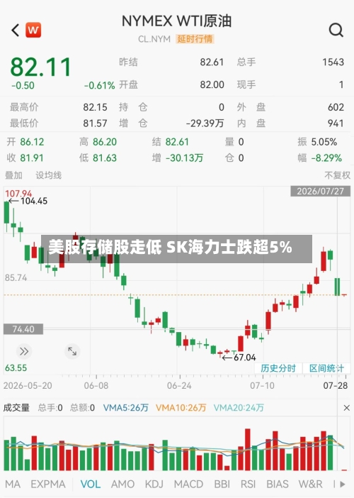 美股存储股走低 SK海力士跌超5%-第3张图片