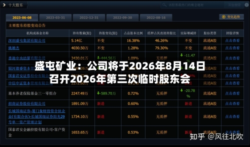 盛屯矿业：公司将于2026年8月14日召开2026年第三次临时股东会-第2张图片