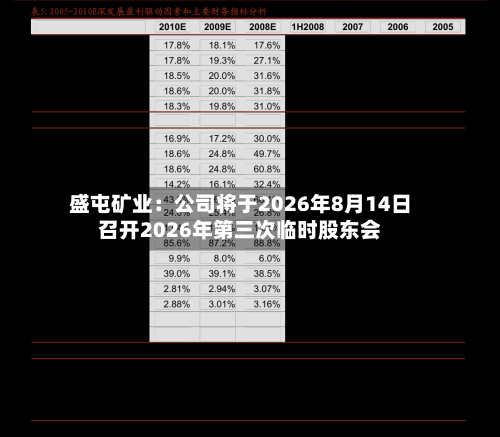 盛屯矿业：公司将于2026年8月14日召开2026年第三次临时股东会-第3张图片