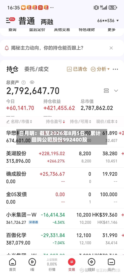 日月明：截至2026年8月5日，累计回购公司股份992400股