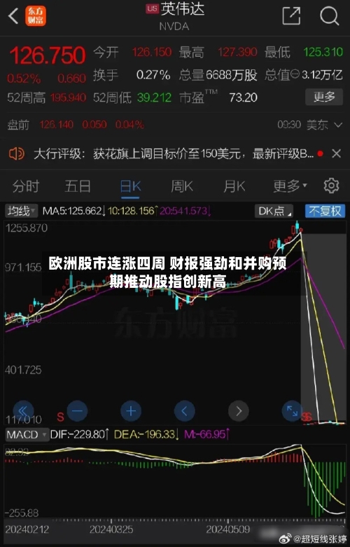 欧洲股市连涨四周 财报强劲和并购预期推动股指创新高