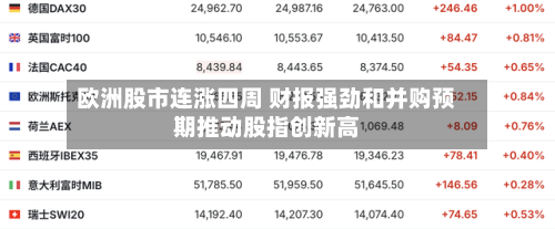 欧洲股市连涨四周 财报强劲和并购预期推动股指创新高-第3张图片