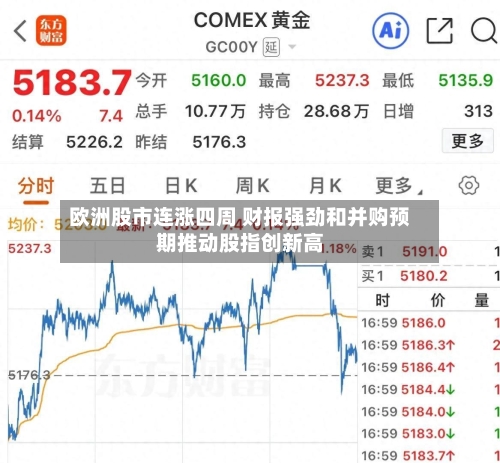 欧洲股市连涨四周 财报强劲和并购预期推动股指创新高-第2张图片