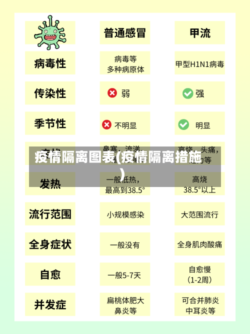疫情隔离图表(疫情隔离措施)