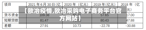 【欧冶疫情,欧冶采购电子商务平台官方网站】-第2张图片