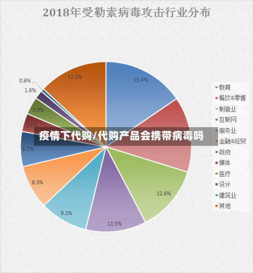 疫情下代购/代购产品会携带病毒吗-第3张图片