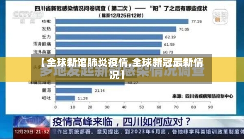 【全球新馆肺炎疫情,全球新冠最新情况】