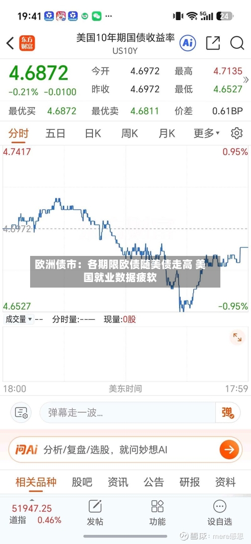 欧洲债市:各期限欧债随美债走高 美国就业数据疲软-第3张图片