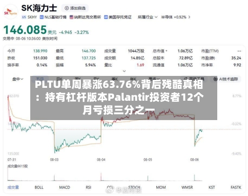 PLTU单周暴涨63.76%背后残酷真相:持有杠杆版本Palantir投资者12个月亏损三分之一-第3张图片