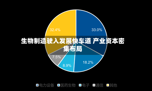 生物制造驶入发展快车道 产业资本密集布局-第3张图片