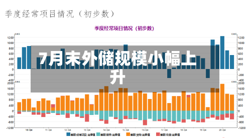 7月末外储规模小幅上升