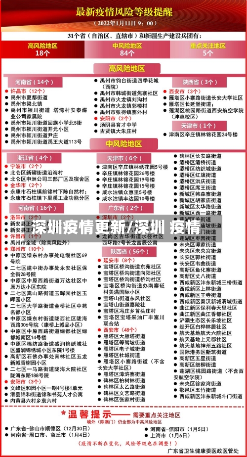 深圳疫情更新/深圳 疫情-第2张图片