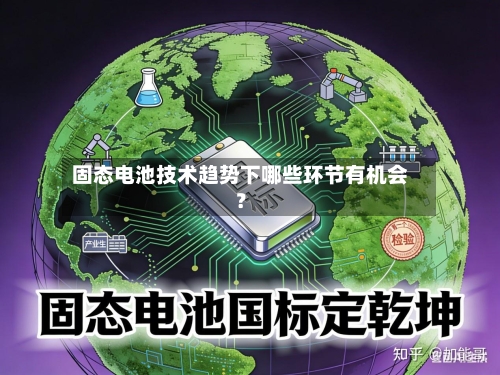 固态电池技术趋势下哪些环节有机会？-第2张图片