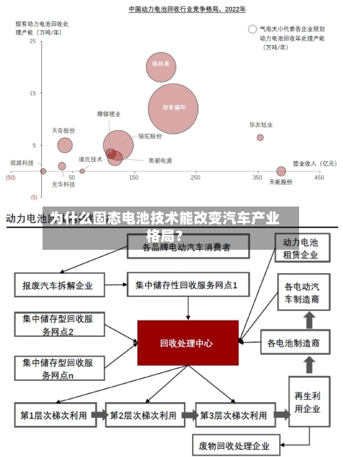 为什么固态电池技术能改变汽车产业格局？-第2张图片