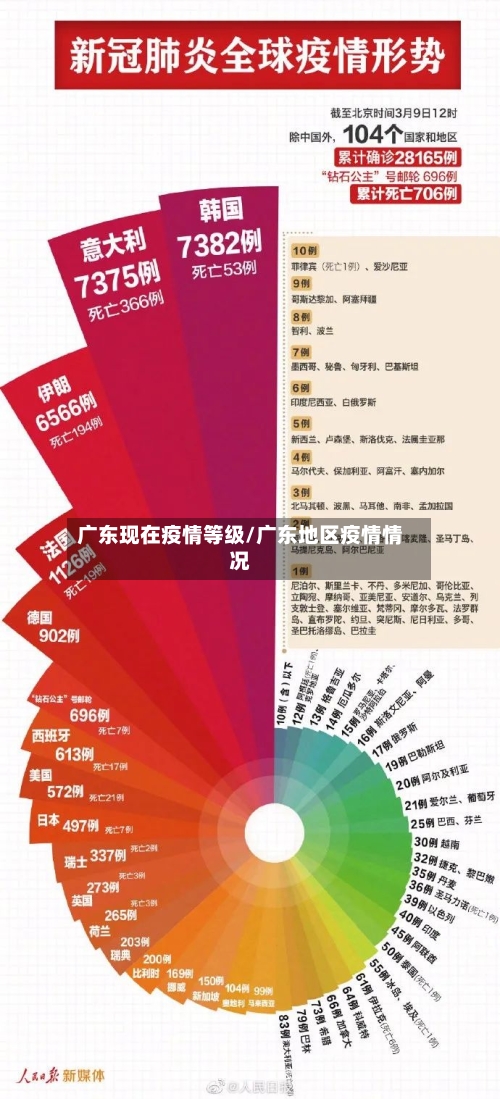 广东现在疫情等级/广东地区疫情情况