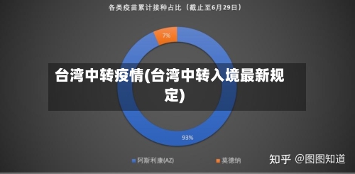 台湾中转疫情(台湾中转入境最新规定)-第3张图片