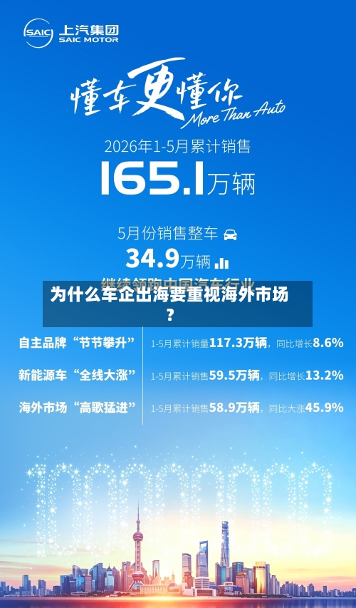 为什么车企出海要重视海外市场？-第2张图片