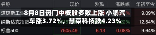 8月8日热门中概股多数上涨 小鹏汽车涨3.72%，慧荣科技跌4.23%