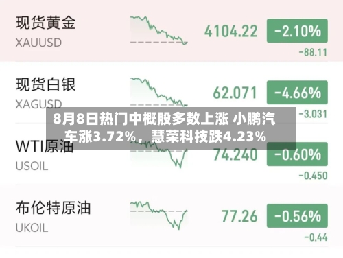8月8日热门中概股多数上涨 小鹏汽车涨3.72%，慧荣科技跌4.23%-第3张图片