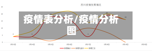 疫情表分析/疫情分析图