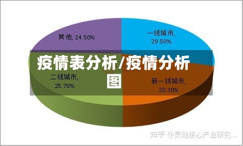 疫情表分析/疫情分析图-第2张图片