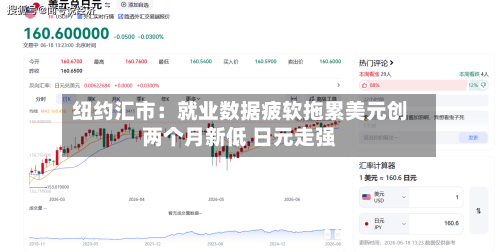 纽约汇市：就业数据疲软拖累美元创两个月新低 日元走强