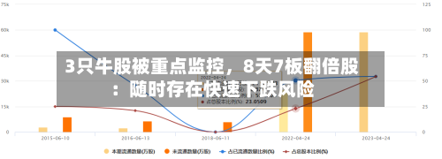 3只牛股被重点监控，8天7板翻倍股：随时存在快速下跌风险