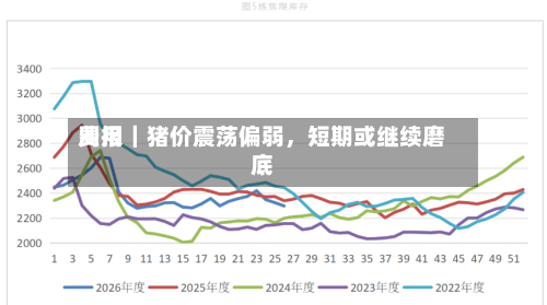 费用周报｜猪价震荡偏弱，短期或继续磨底