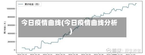 今日疫情曲线(今日疫情曲线分析)-第2张图片
