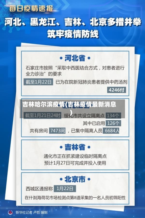 吉林哈尔滨疫情(吉林疫情最新消息)