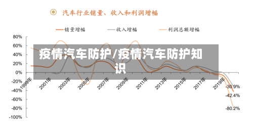 疫情汽车防护/疫情汽车防护知识